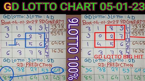 gd lotto